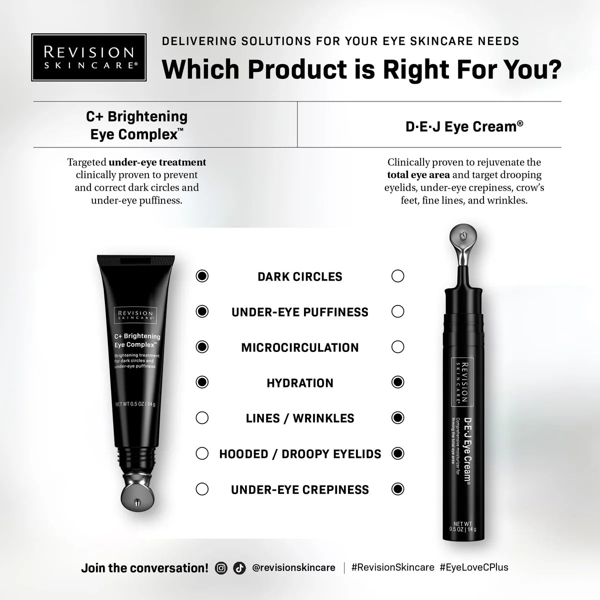 Revision D.E.J Eye Cream - Pump Version 1.7oz